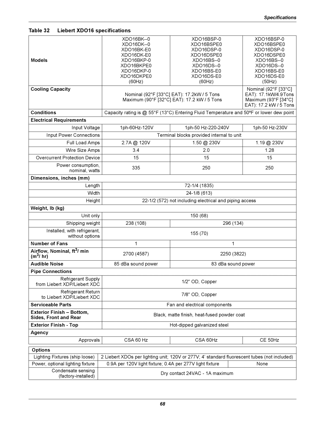 Emerson Xtreme Density manual Liebert XDO16 specifications 