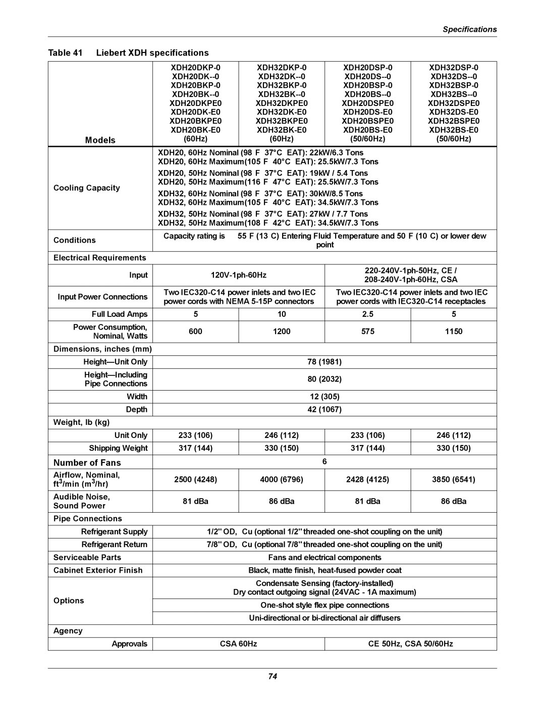 Emerson Xtreme Density manual Liebert XDH specifications 