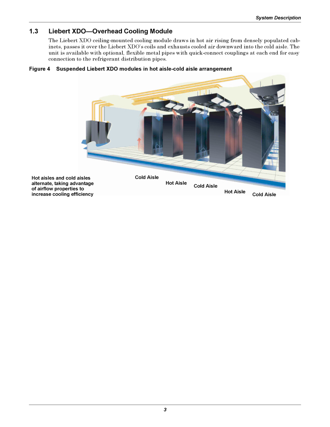 Emerson Xtreme Density manual Liebert XDO-Overhead Cooling Module 