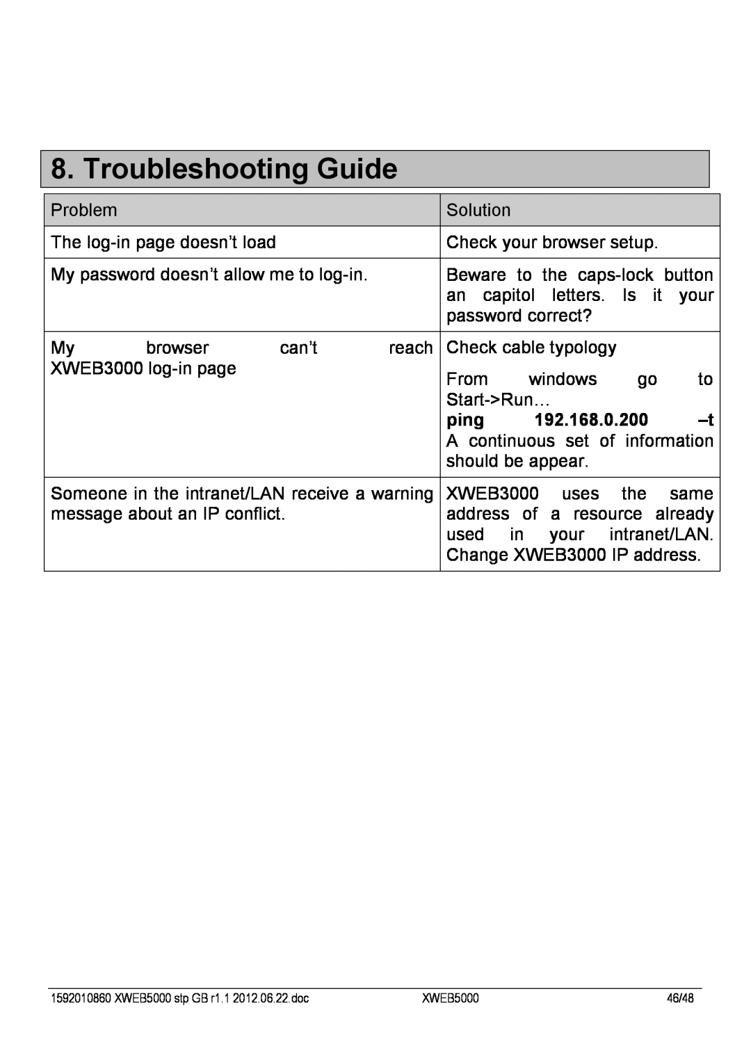 Emerson XWEB5000 manual Troubleshooting Guide, ping, 192.168.0.200 
