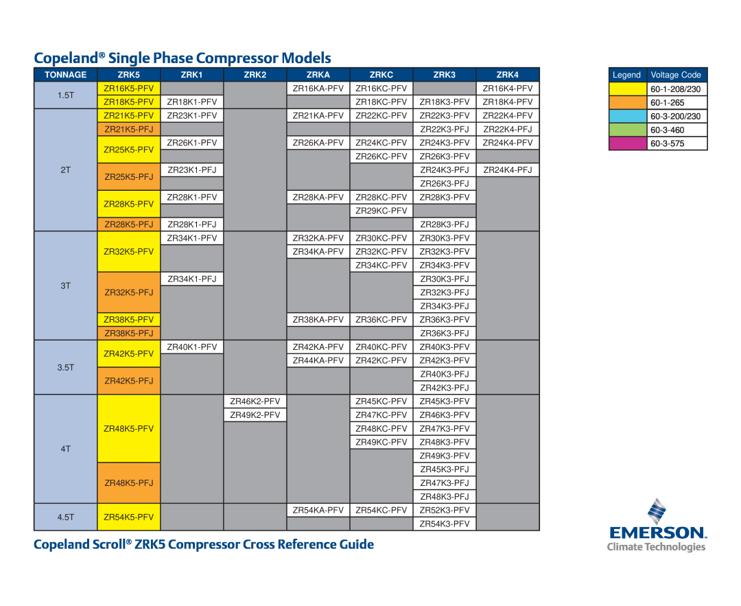 Emerson manual Copeland Single Phase Compressor Models, Copeland Scroll ZRK5 Compressor Cross Reference Guide 