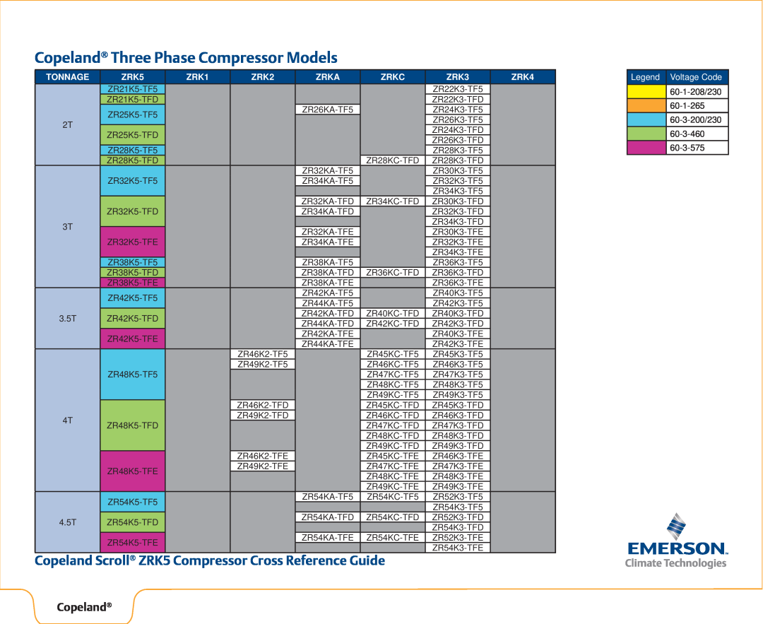 Emerson manual Copeland Three Phase Compressor Models, Copeland Scroll ZRK5 Compressor Cross Reference Guide 