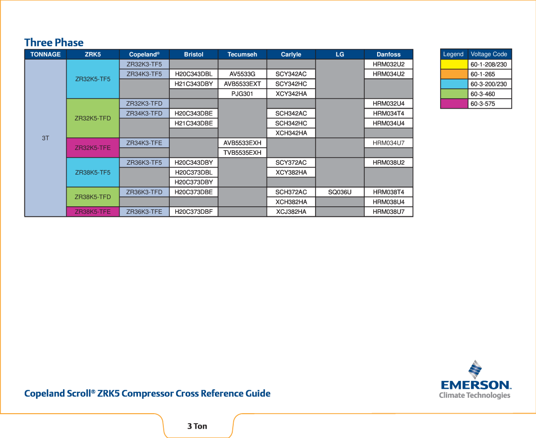 Emerson Three Phase, Copeland Scroll ZRK5 Compressor Cross Reference Guide, 3 Ton, Legend Voltage Code, ZR32K3-TF5 