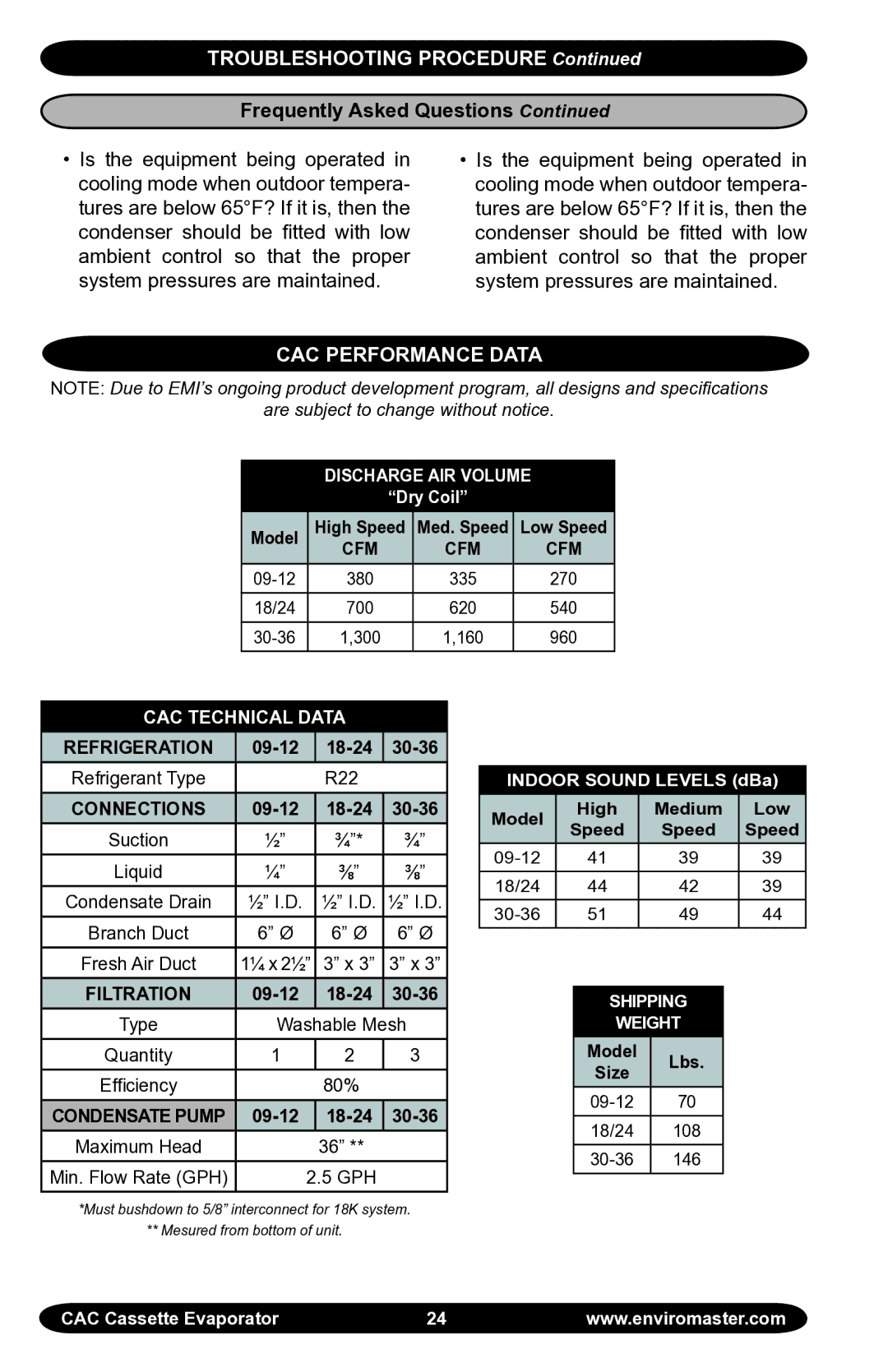 EMI manual CAC Performance Data, Discharge AIR Volume 