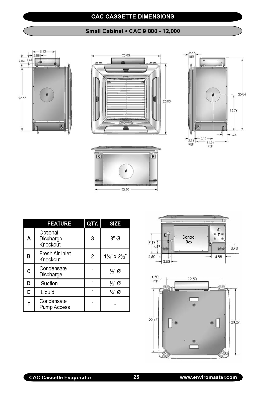 EMI manual CAC Cassette Dimensions, Small Cabinet CAC 9,000 12,000 