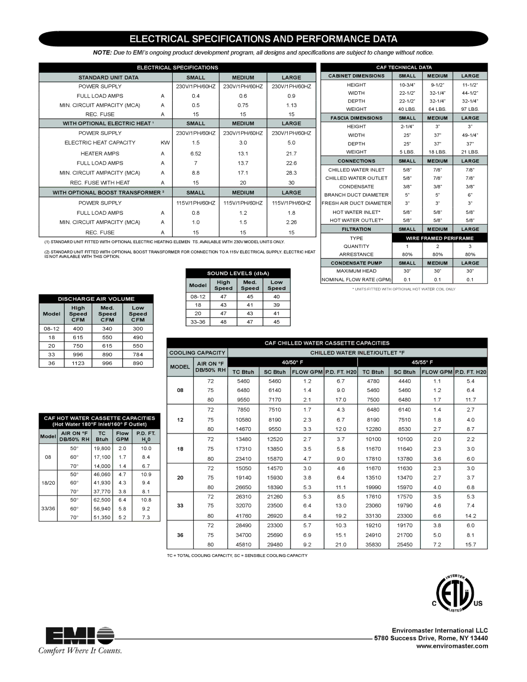 EMI CAF specifications Electrical Specifications and performance data 