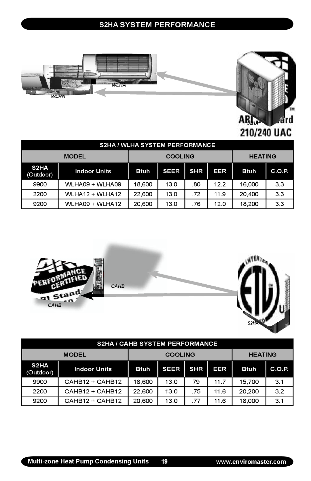 EMI EMI Corp manual S2HA System Performance, Seer SHR EER 