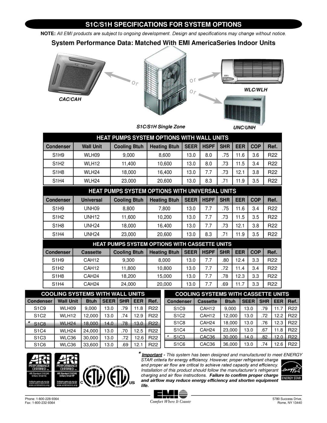 EMI S1C 30-36 S1C/S1H Specifications for System options, Heat pumps System Options with Wall Units, Seer Hspf SHR EER COP 