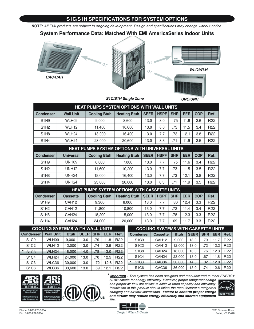 EMI S1C 30-36, S1C 9-24 S1C/S1H Specifications for System options, Heat pumps System Options with Wall Units, or or 