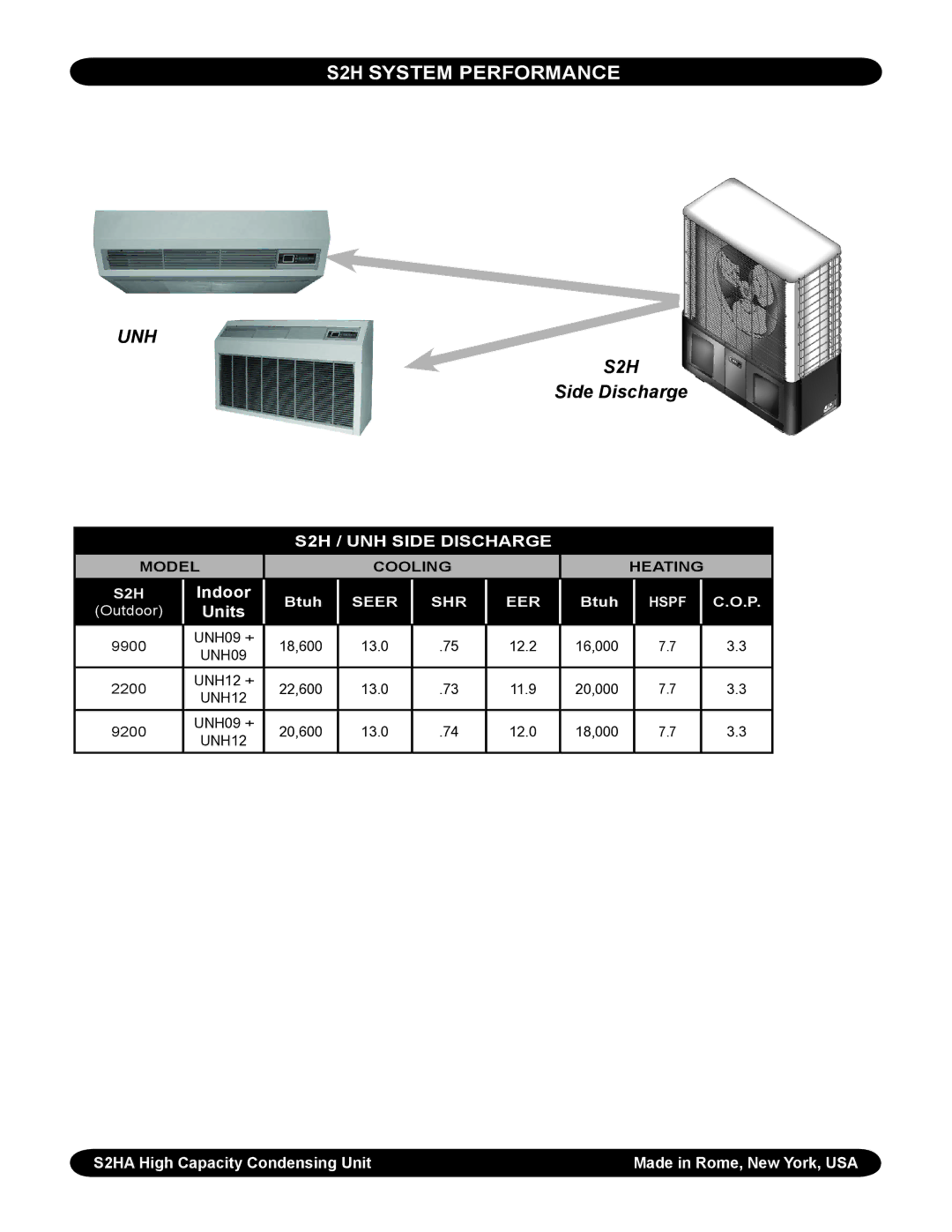 EMI specifications UNH S2H 