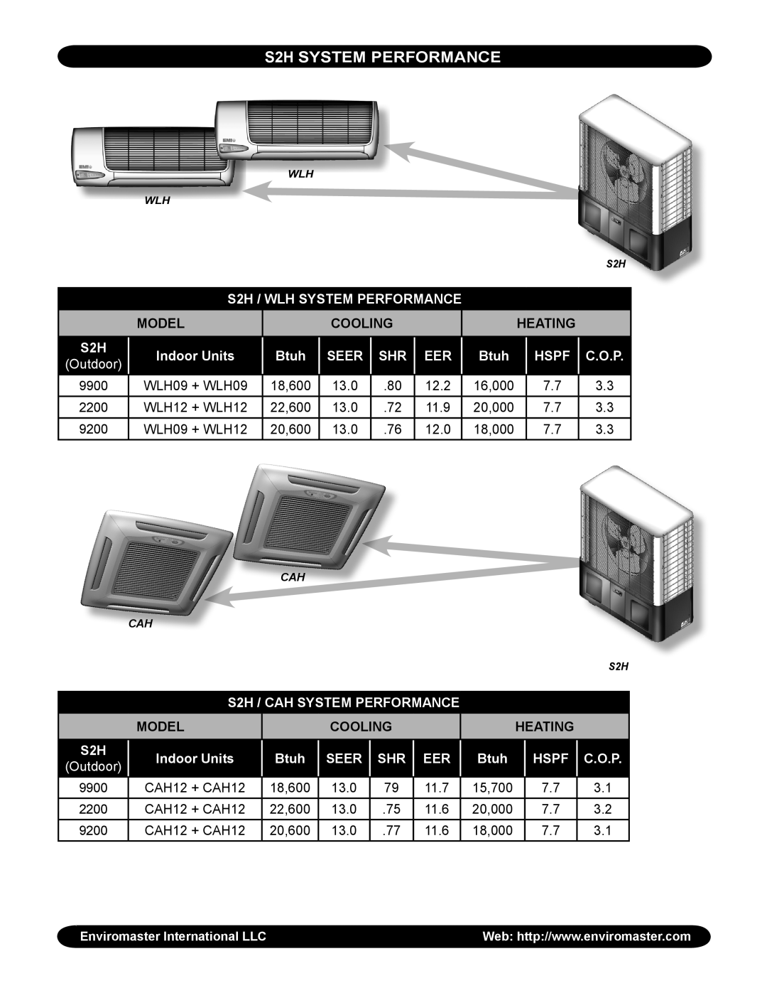 EMI specifications S2H System Performance, Model, Cooling, Heating, Outdoor 