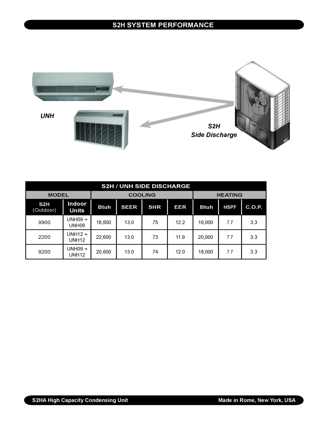 EMI S2H System Performance, UNH S2H Side Discharge, S2H / UNH Side discharge, S2HA High Capacity Condensing Unit, Model 