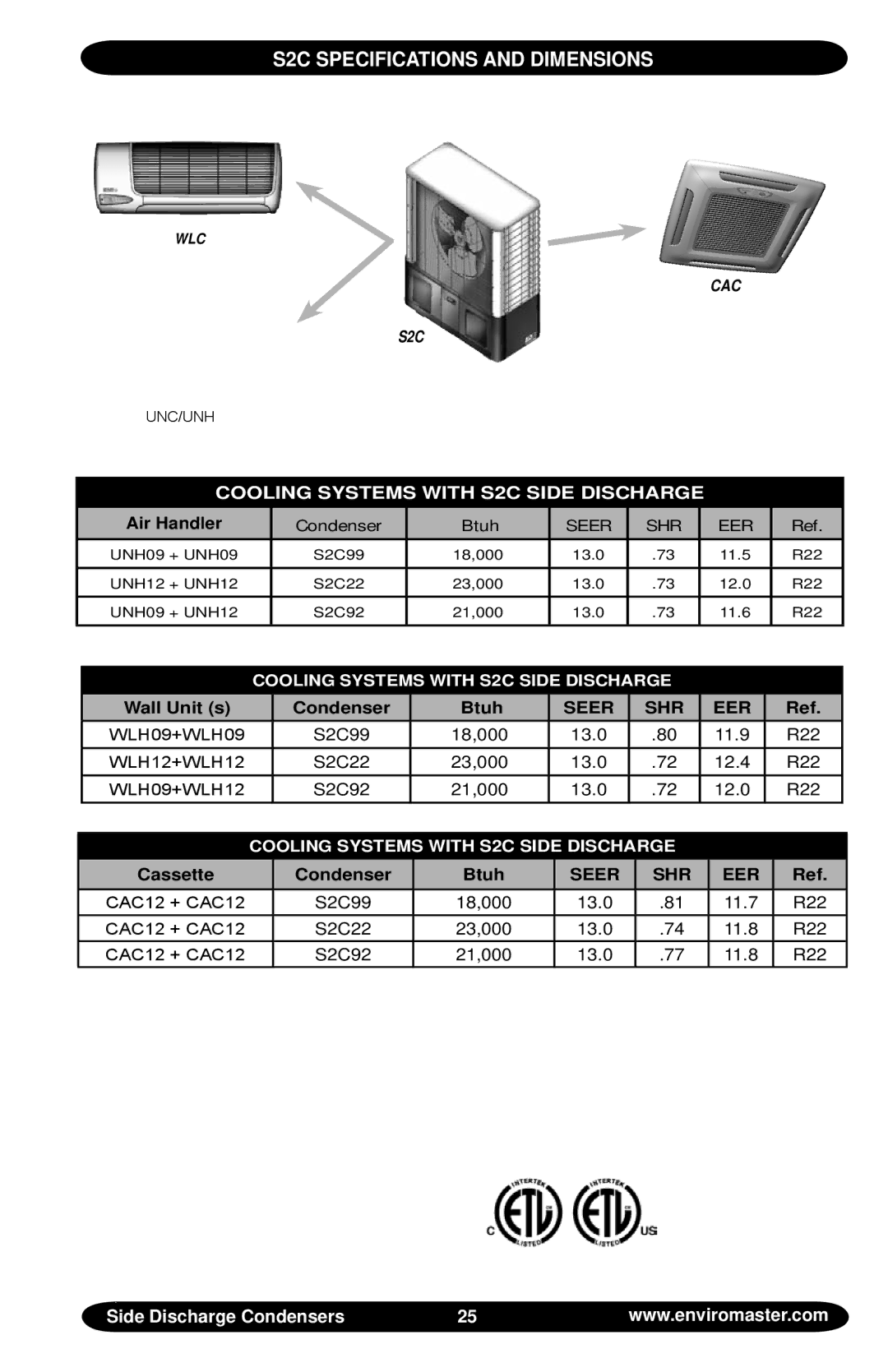 EMI Volts/HZ/pH manual S2c 