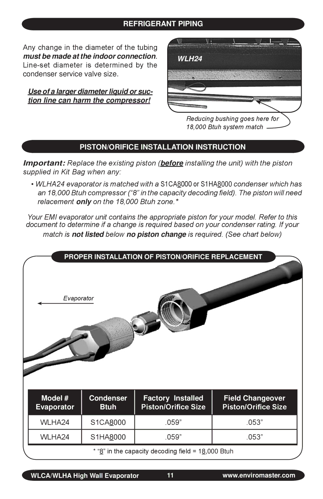 EMI S1C, WLHA manual WLH24, Piston/Orifice Installation Instruction 