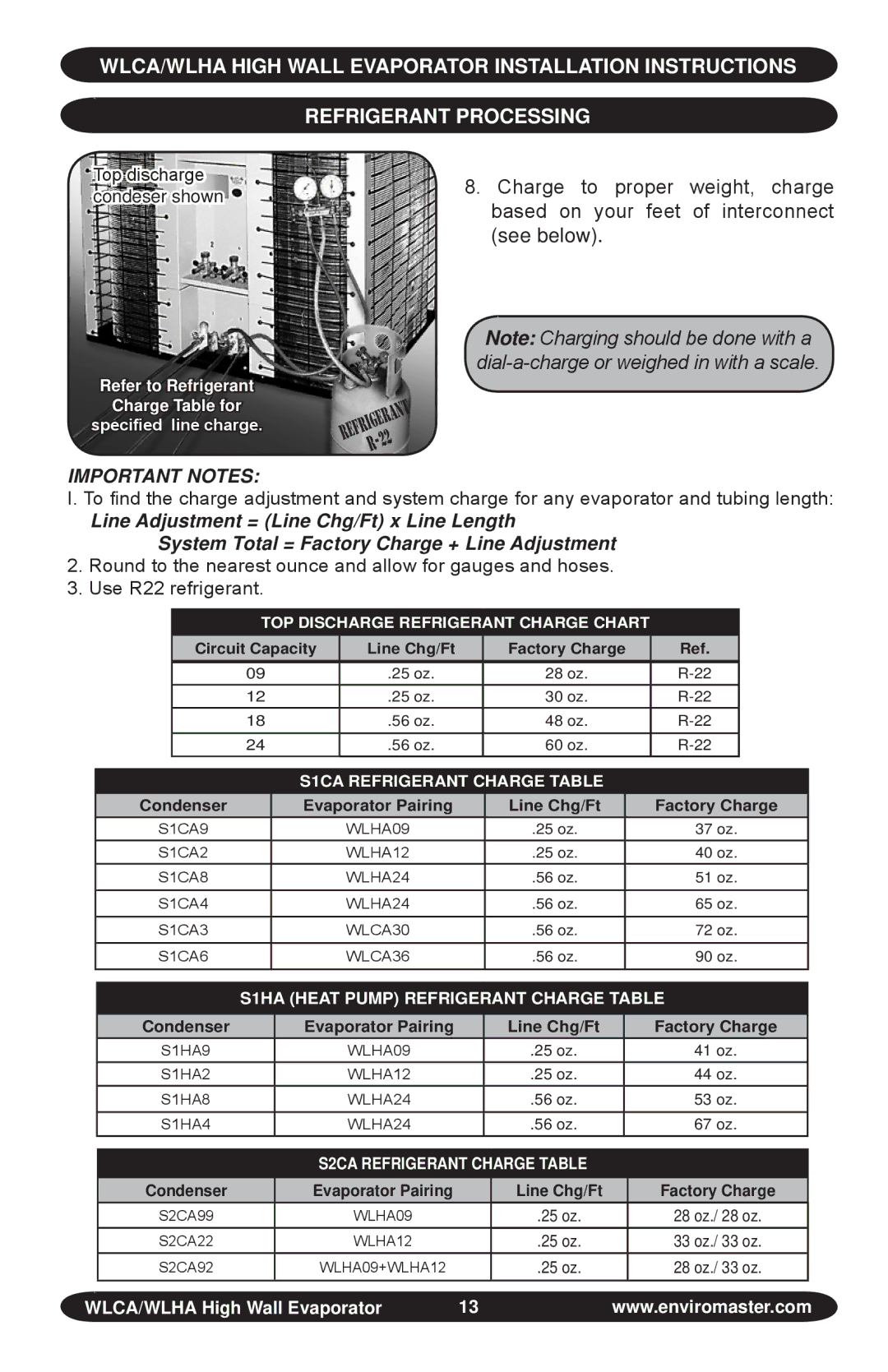 EMI S1C, WLHA manual Charge to proper weight, charge 