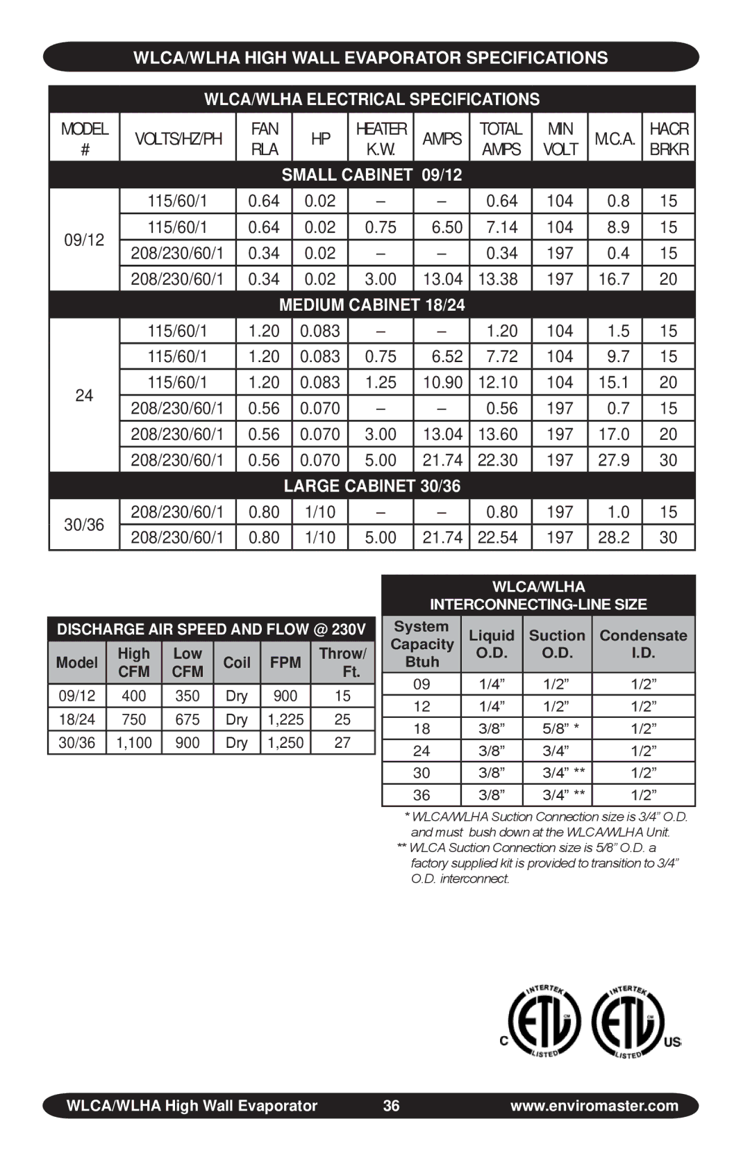 EMI S1C manual WLCA/WLHA High Wall Evaporator Specifications, WLCA/WLHA Electrical Specifications, Small Cabinet 09/12 