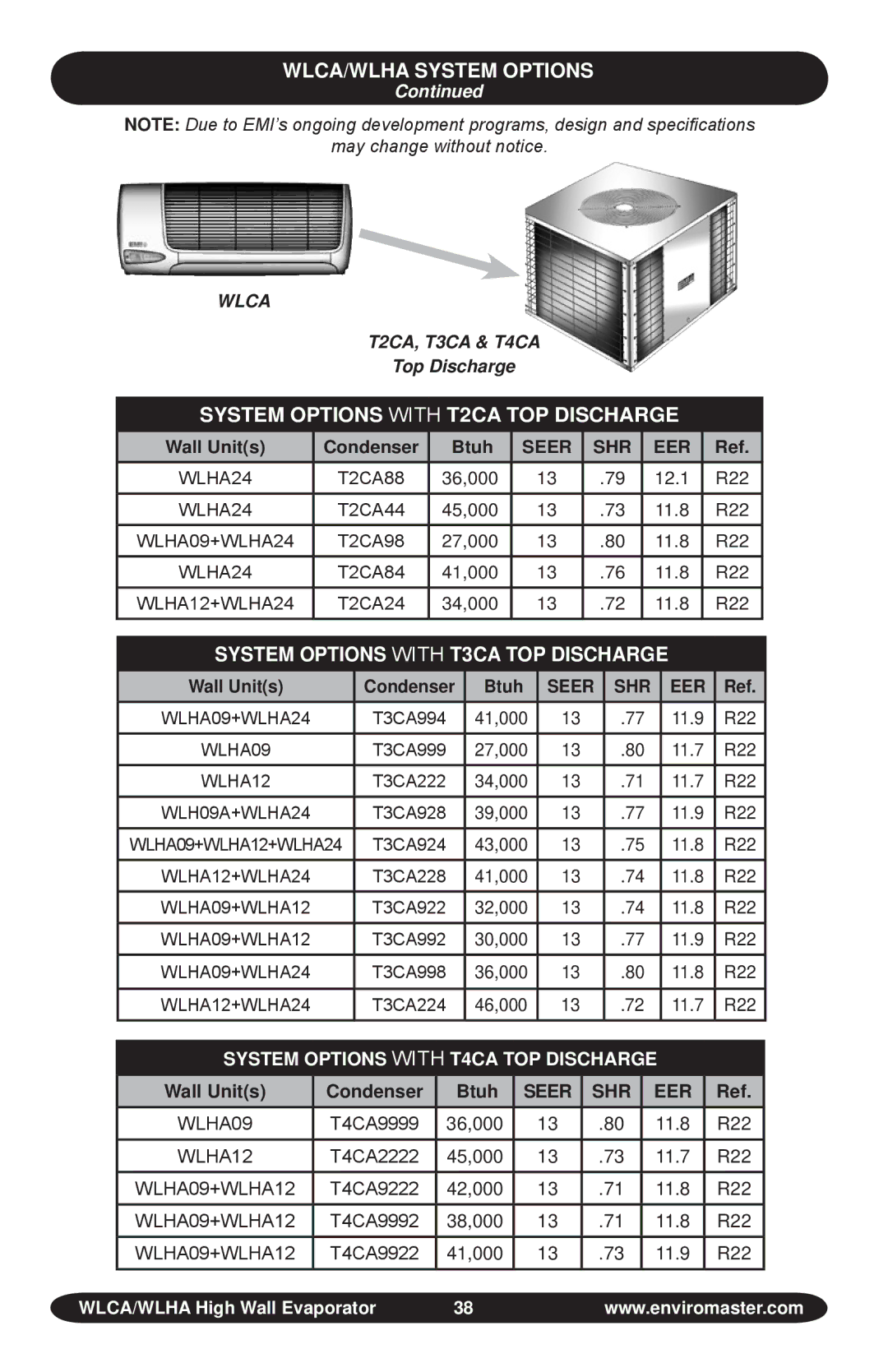 EMI WLHA, S1C manual System Options with T2CA TOP discharge, System Options with T3CA TOP discharge 