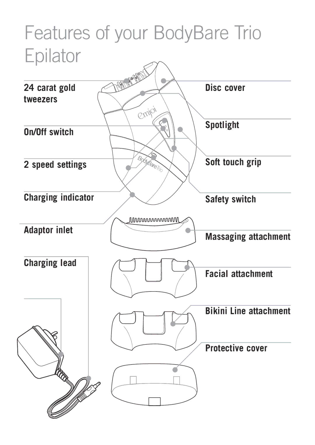 Emjoi AP10LR manual Features of your BodyBare Trio Epilator 