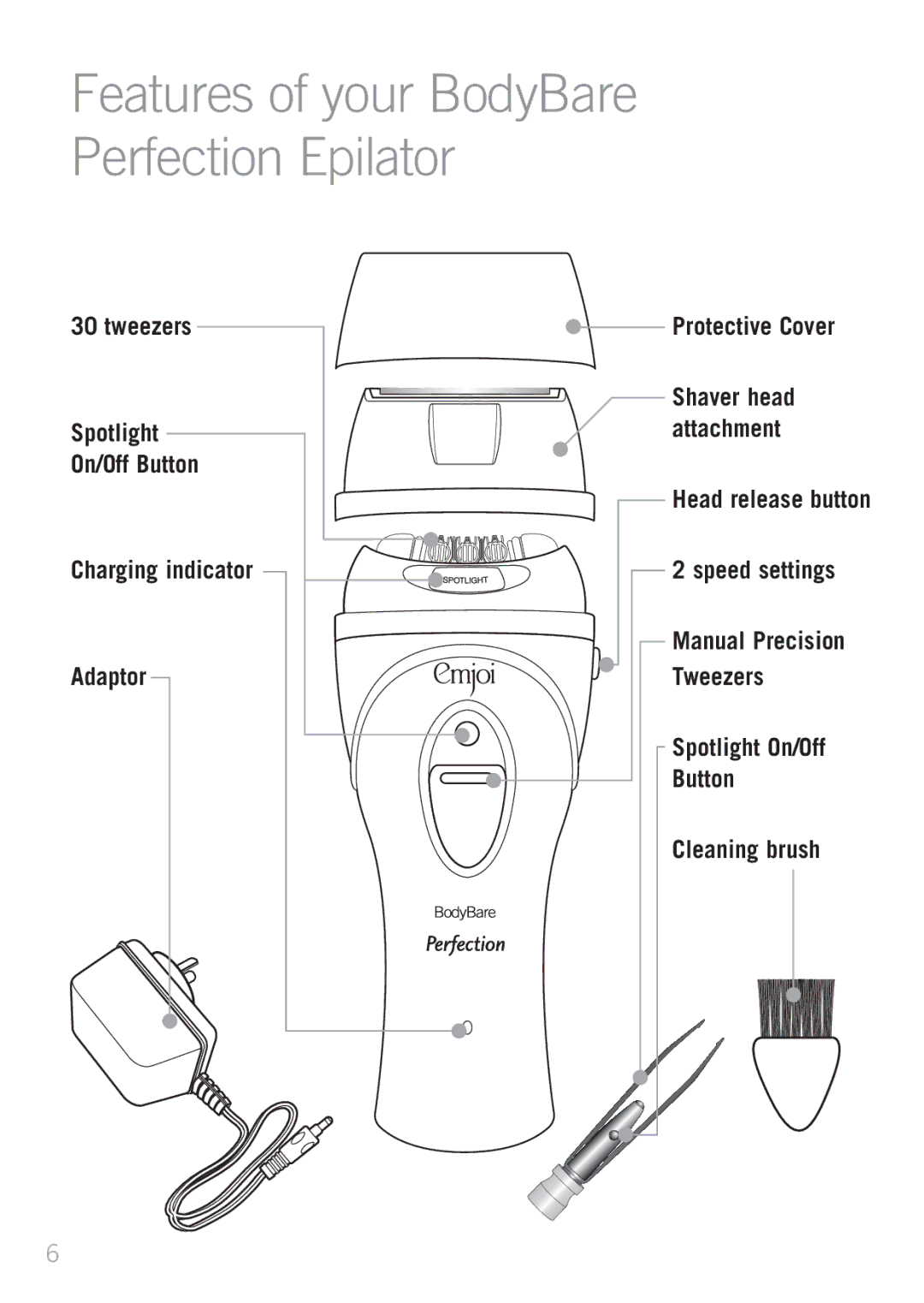 Emjoi AP17LTR manual Features of your BodyBare Perfection Epilator 