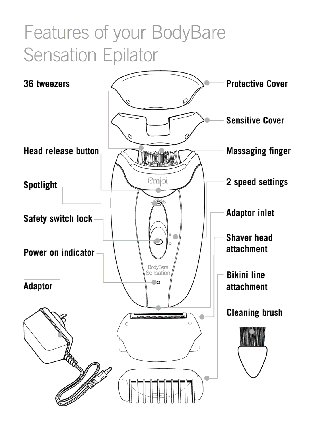 Emjoi AP17UAS manual Features of your BodyBare Sensation Epilator 