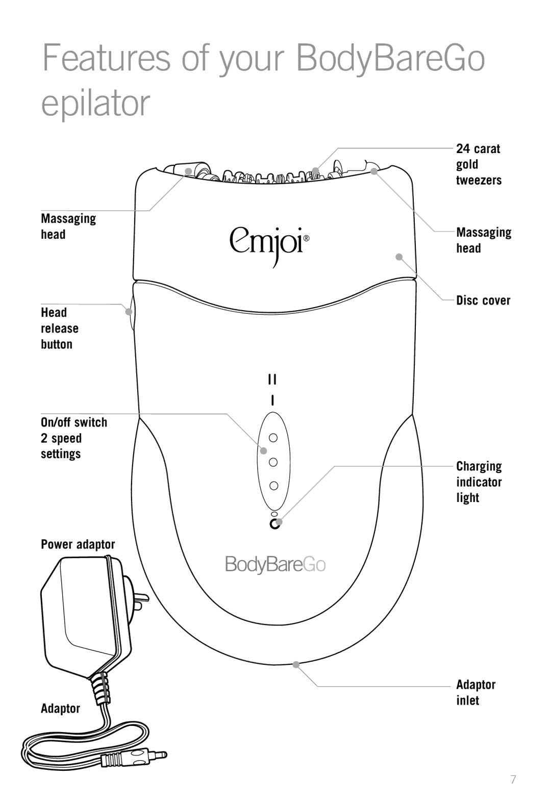 Emjoi AP98R, AP9GAR manual Features of your BodyBareGo epilator 