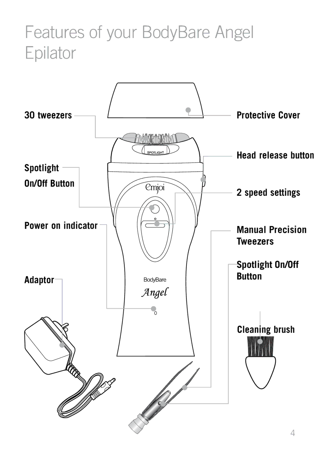 Emjoi API7LTA manual Features of your BodyBare Angel Epilator 