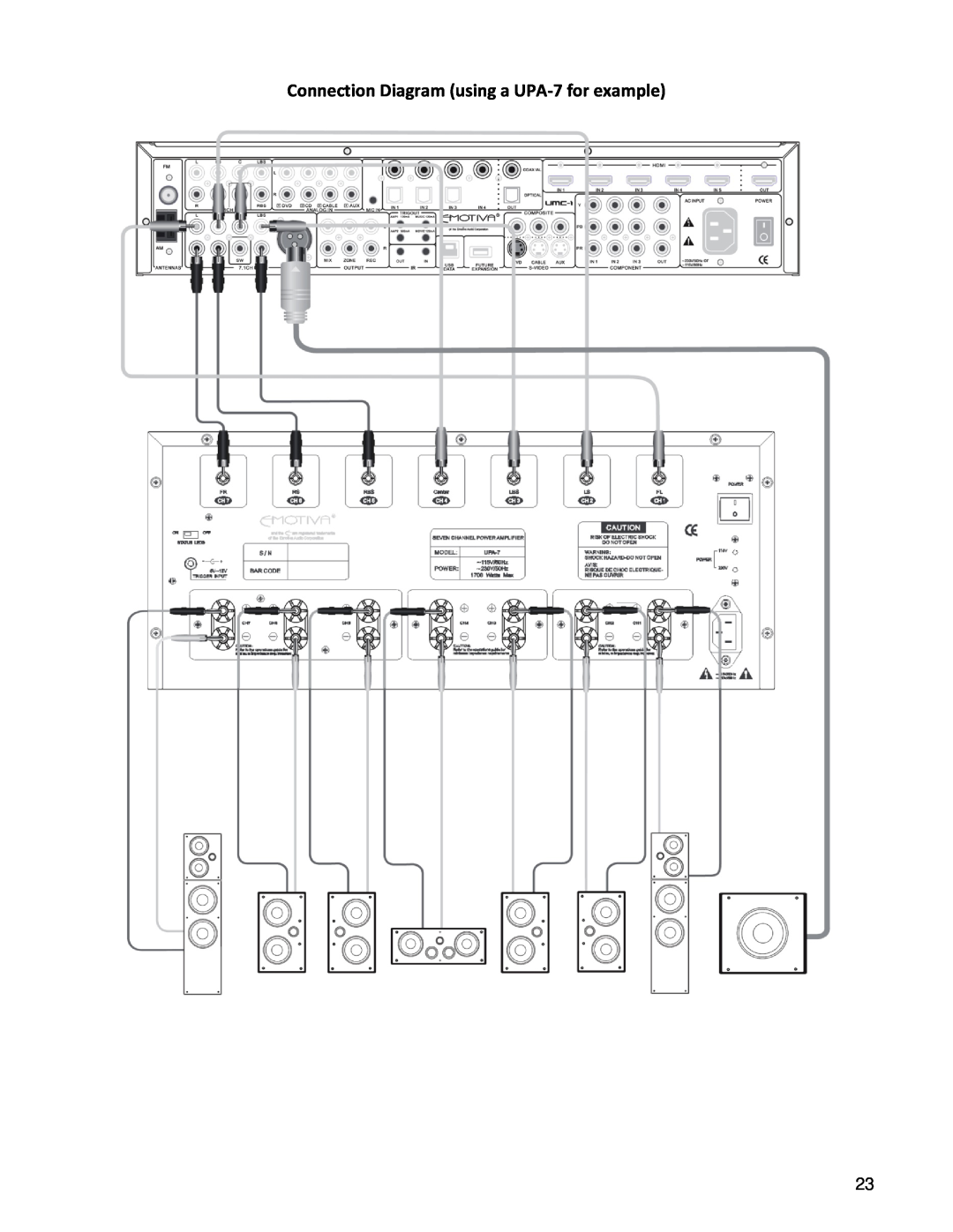 Emotiva UPA-1, UPA-5 manual Connection Diagram using a UPA‐7 for example 