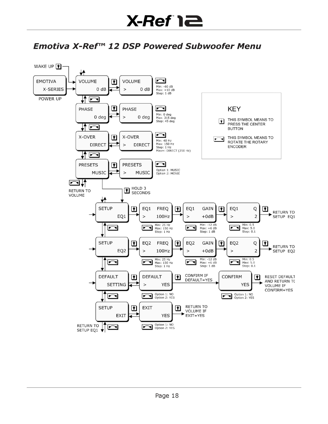 Emotiva user manual Emotiva X-Ref 12 DSP Powered Subwoofer Menu 
