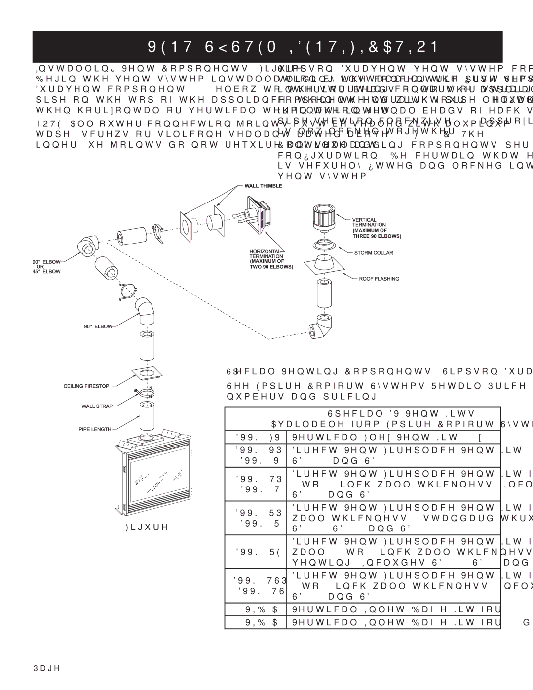 Empire Comfort Systems DVD32FP3, 1, 3)(N Vent System Identification, Installing Vent Components Figure 