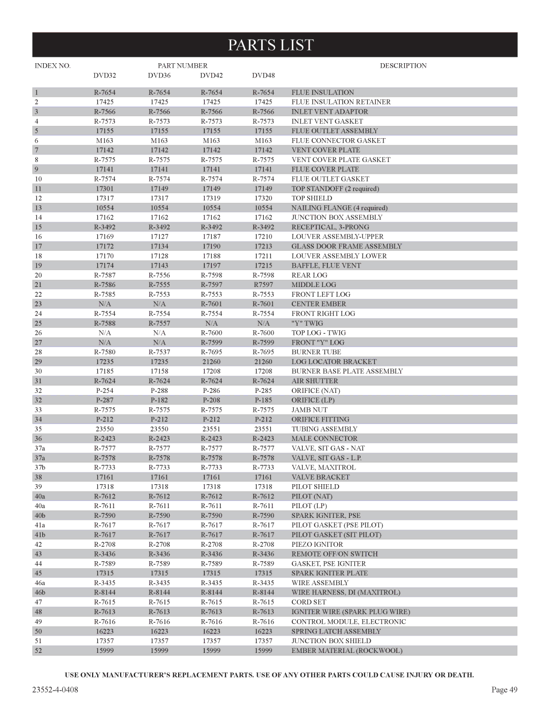 Empire Comfort Systems 1, DVD32FP3, 3)(N installation instructions Parts List 