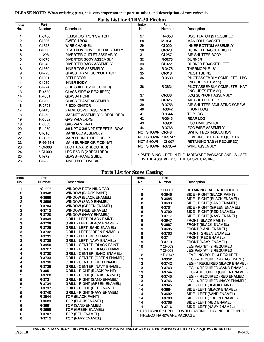 Empire Comfort Systems CIBV-30-2 installation instructions Parts List for CIBV-30Firebox, Parts List for Stove Casting 