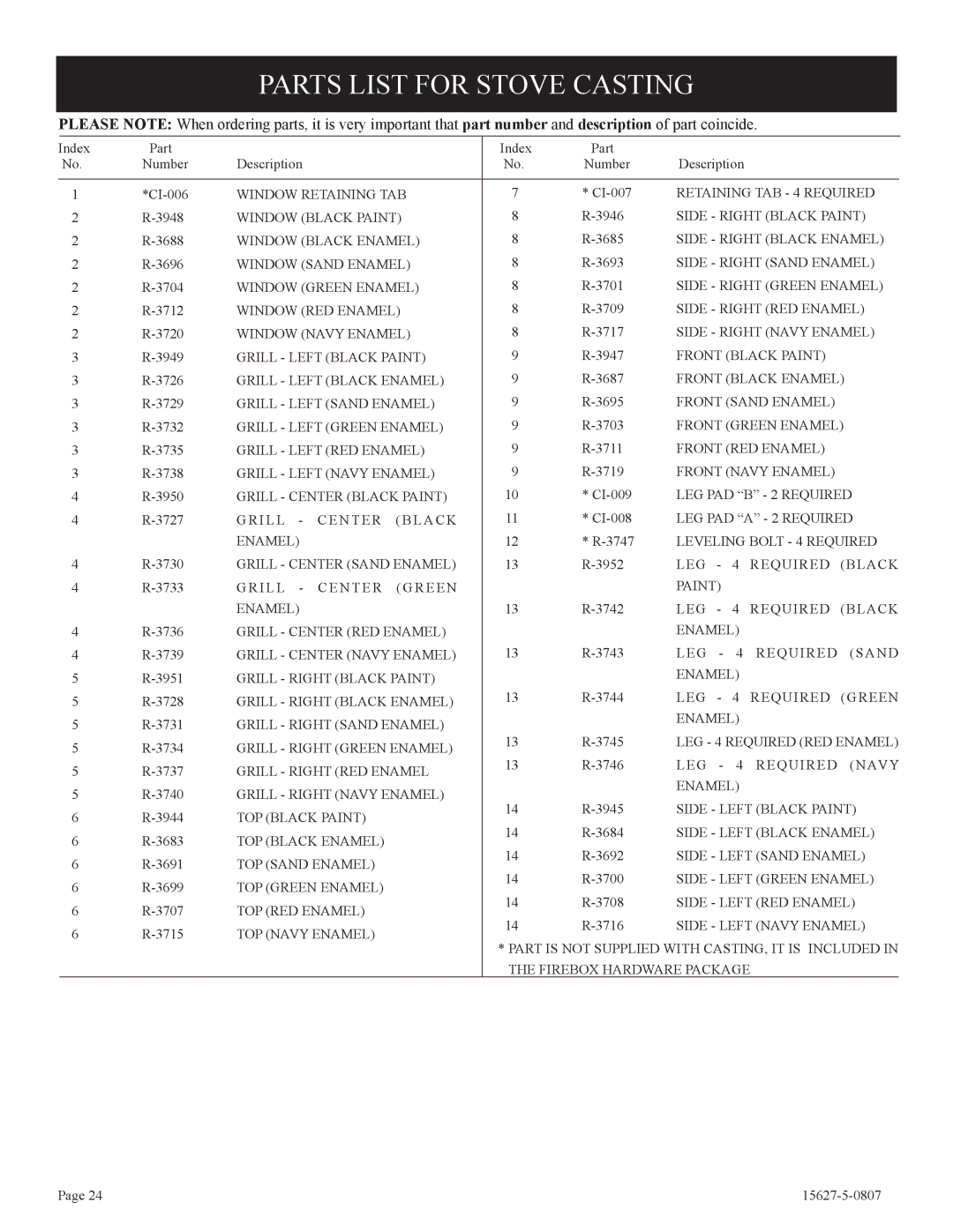 Empire Comfort Systems CIBV-30-20 installation instructions Parts List for Stove Casting 