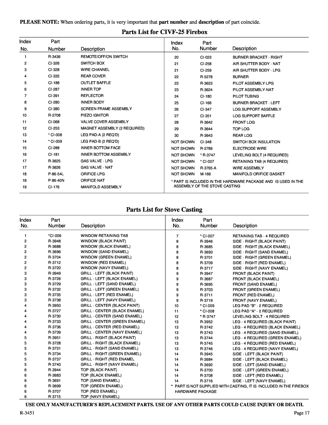 Empire Comfort Systems CIVF-25-2 installation instructions Parts List for CIVF-25Firebox, Parts List for Stove Casting 