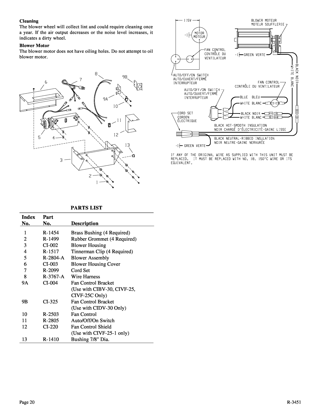 Empire Comfort Systems CIVF-25-2 installation instructions PARTS LIST Index Part No. No. Description 