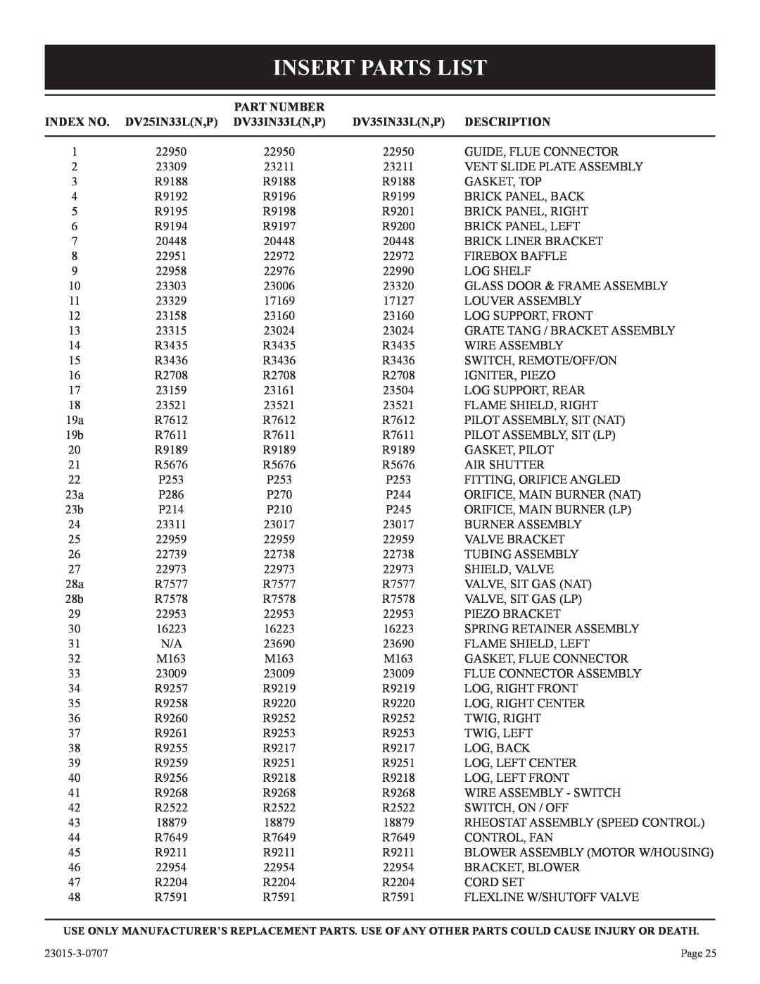 Empire Comfort Systems Insert Parts List, Part Number, Index No, DV25IN33LN,P, DV33IN33LN,P, DV35IN33LN,P, Description 