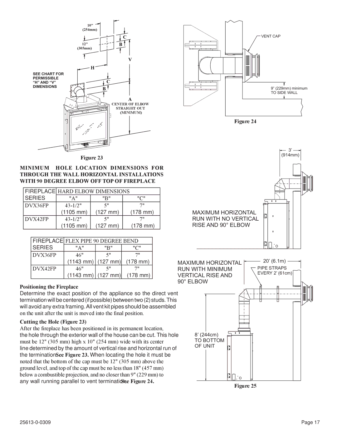 Empire Comfort Systems DVX42DP31(N,P)-1, DVX36DP91(N,P)-1 Positioning the Fireplace, Cutting the Hole Figure 