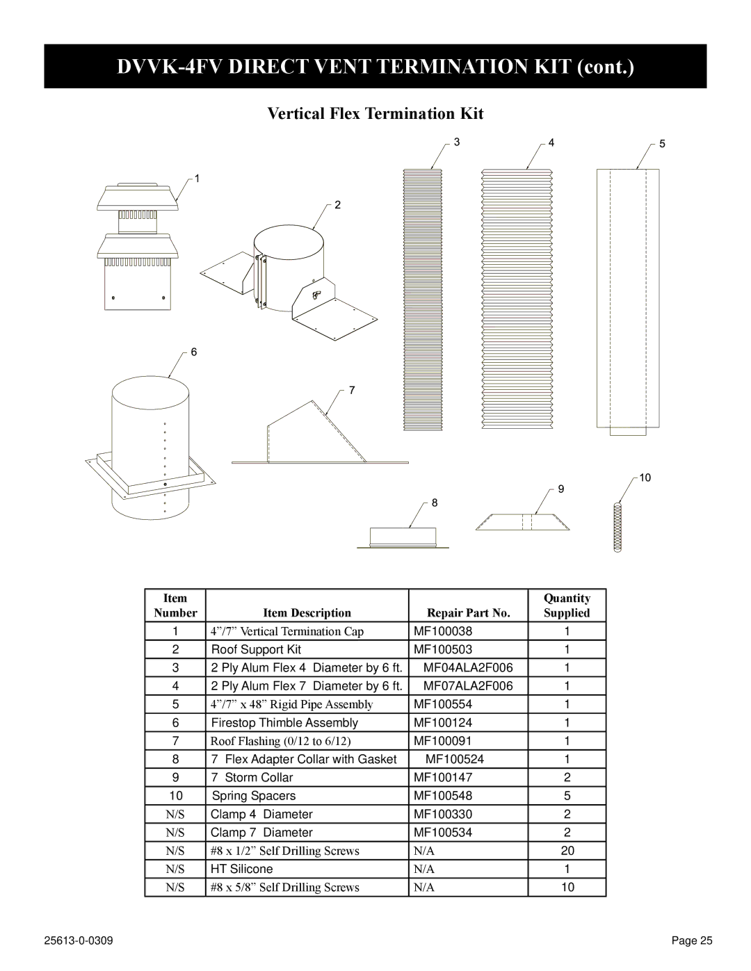 Empire Comfort Systems DVX36DP71(N,P)-1, DVX36DP91(N,P)-1 Quantity, Number Item Description Repair Part No Supplied 