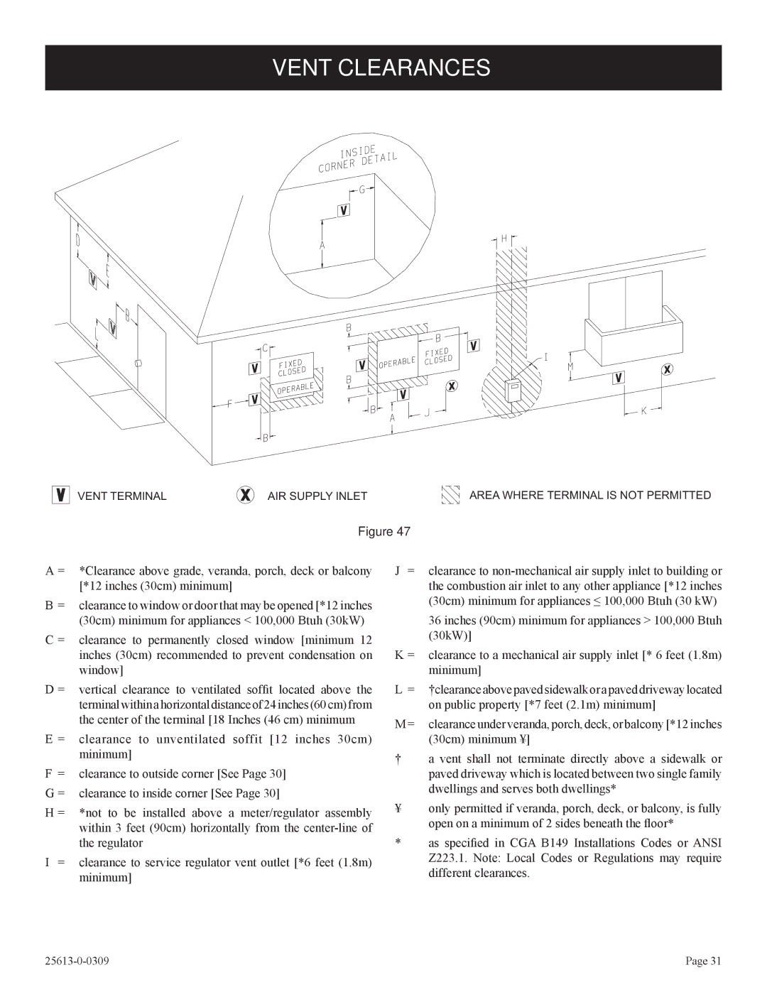 Empire Comfort Systems DVX36DP71(N,P)-1, DVX36DP91(N,P)-1, DVX36DP31(N,P)-1, DVX42DP91(N,P)-1 Vent Clearances 