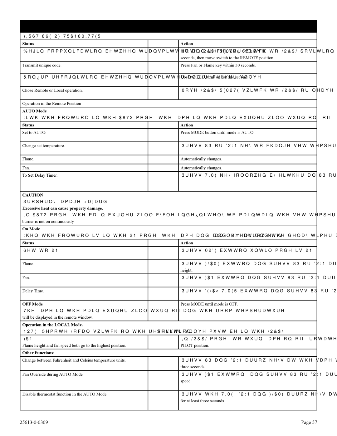 Empire Comfort Systems DVX42DP91(N,P)-1, DVX36DP91(N,P)-1, DVX36DP71(N,P)-1 RF Transmitter Functions, Status Action 