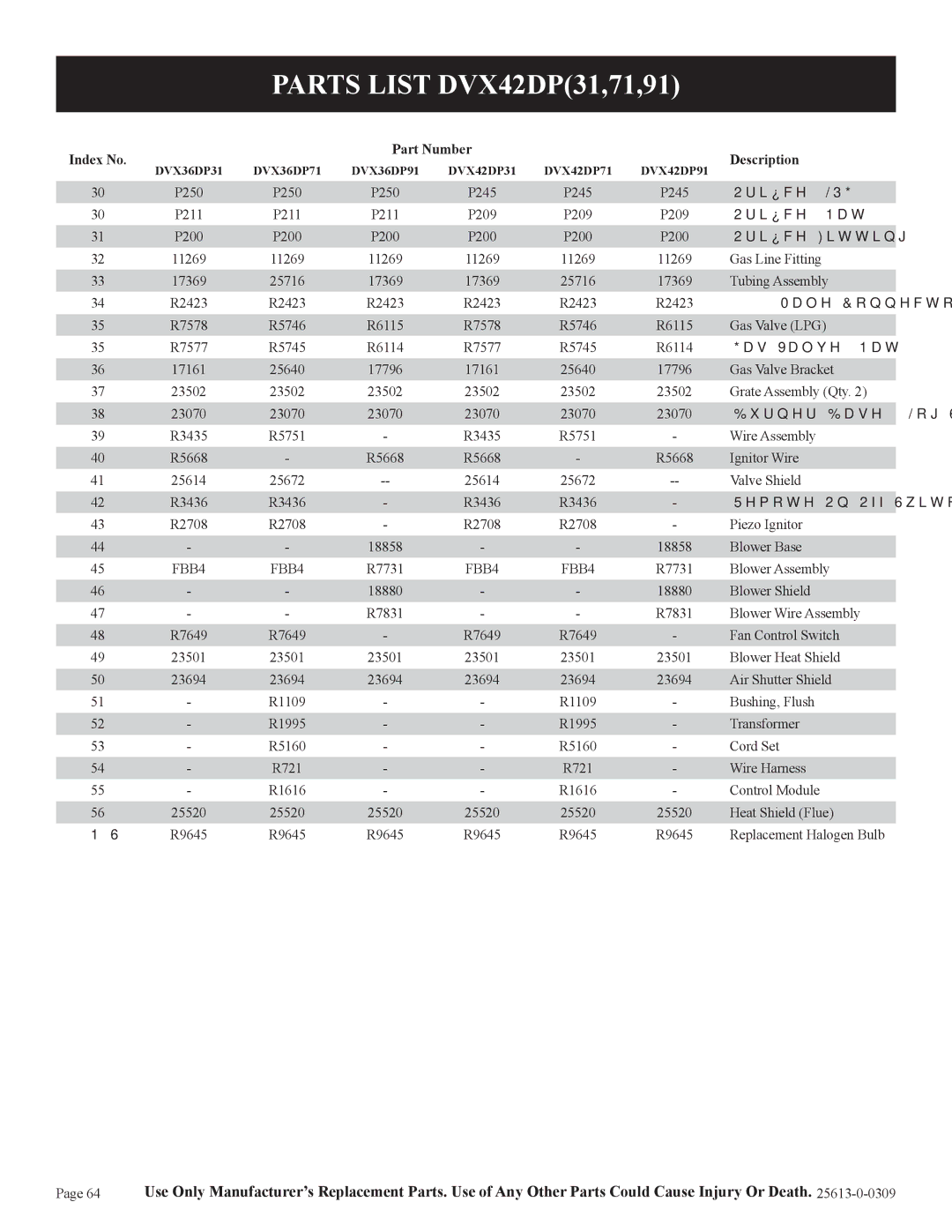 Empire Comfort Systems DVX42DP71(N,P)-1, DVX36DP91(N,P)-1, DVX36DP71(N,P)-1, DVX36DP31(N,P)-1 Parts List DVX42DP31,71,91 