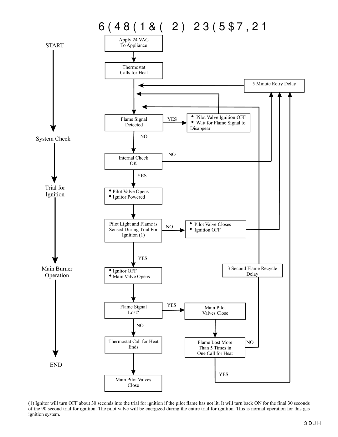 Empire Comfort Systems FAW-40-1SPP, FAW-40-1IP installation instructions Sequence of Operation 