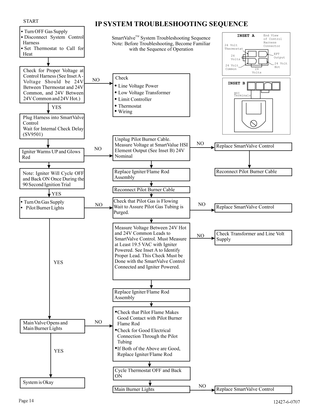 Empire Comfort Systems FAW-40-1IP, FAW-40-1SPP installation instructions IP System Troubleshooting Sequence 