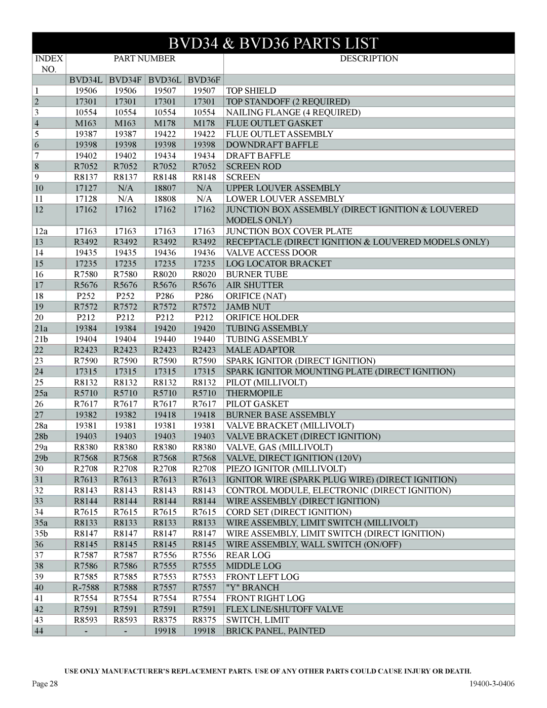 Empire Comfort Systems L)N-1, BVD34FP50, BVP42FP32, BVD34FP30, BVD36FP32 BVD34 & BVD36 Parts List, Brick PANEL, Painted 