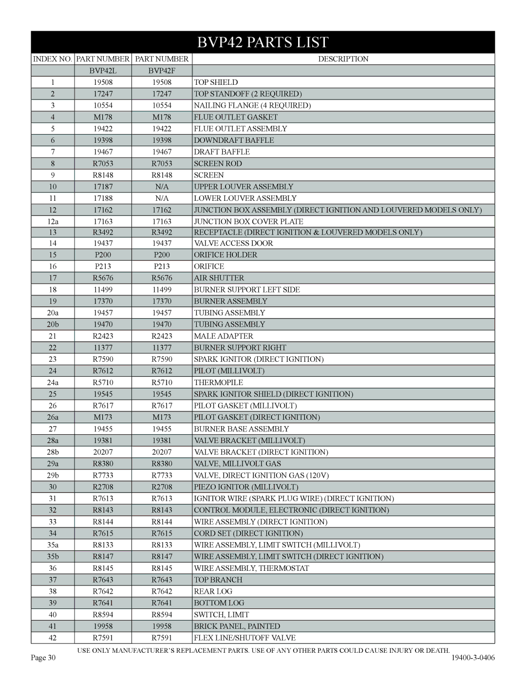 Empire Comfort Systems BVP42FP32, L)N-1, BVD34FP50, BVD34FP30, BVD36FP32, BVD36FP52 BVP42 Parts List, Flex LINE/SHUTOFF Valve 