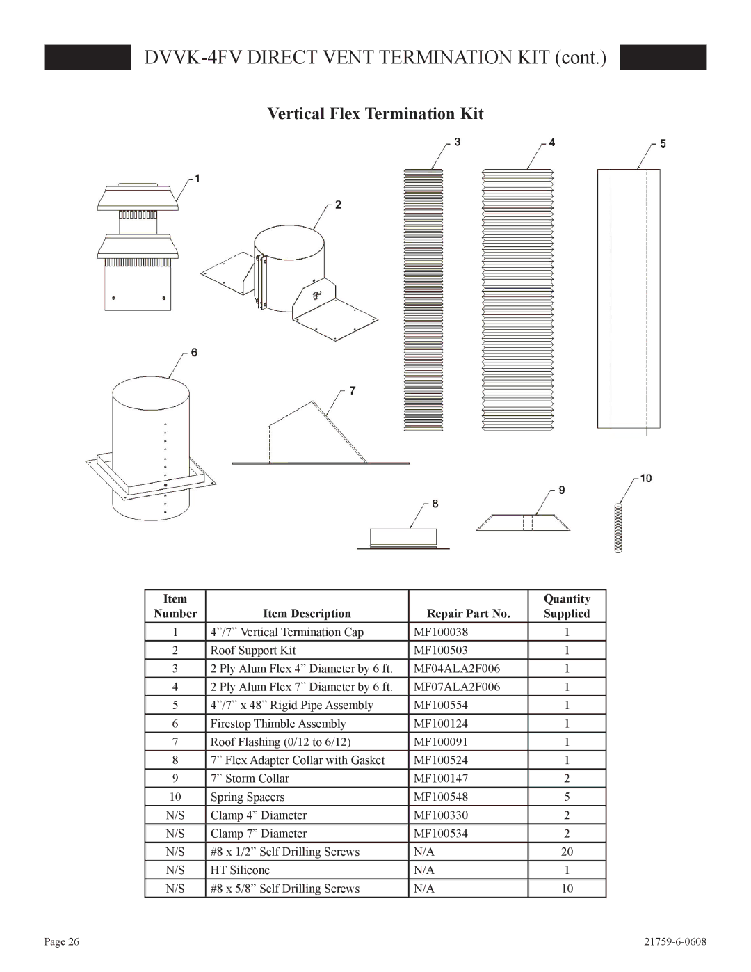 Empire Comfort Systems P)-2, DVP42FP installation instructions Quantity, Number Item Description Repair Part No Supplied 