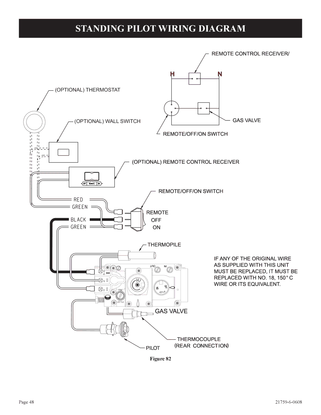 Empire Comfort Systems P)-2, DVP42FP installation instructions Standing Pilot Wiring Diagram 