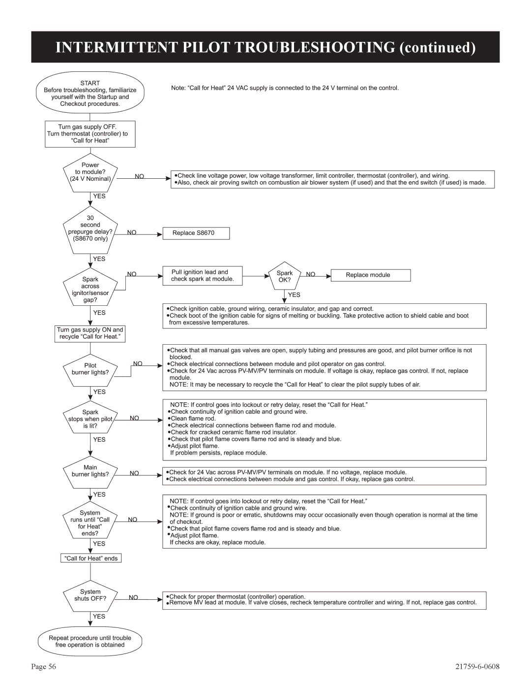 Empire Comfort Systems P)-2, DVP42FP installation instructions Intermittent Pilot Troubleshooting 