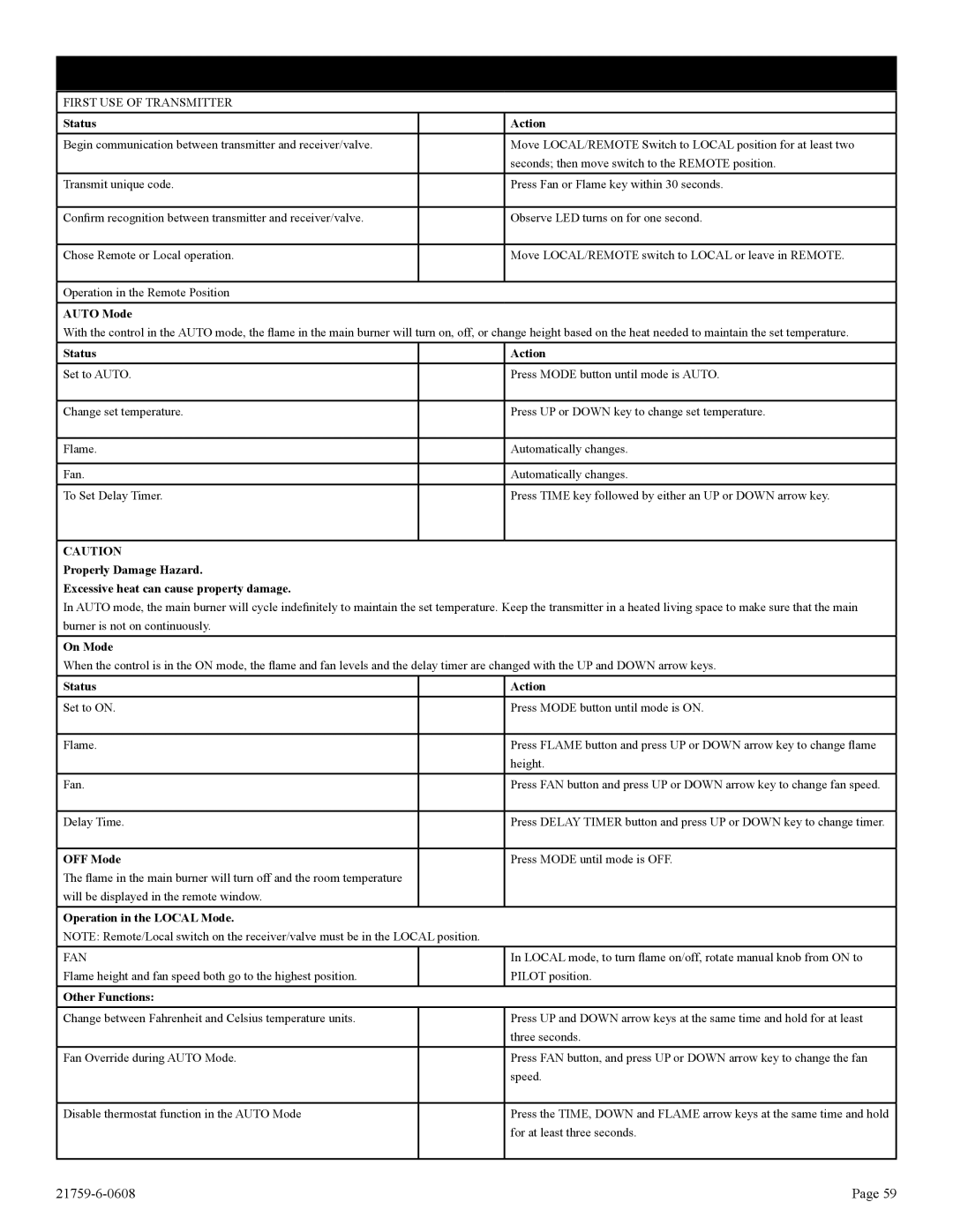 Empire Comfort Systems DVP42FP, P)-2 installation instructions RF Transmitter Functions, Status Action 