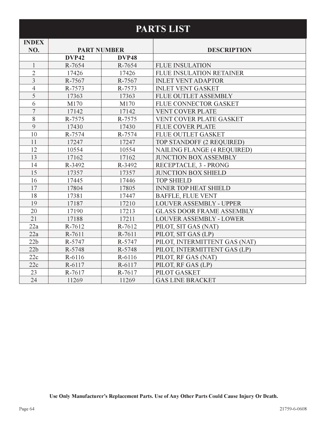 Empire Comfort Systems P)-2, DVP42FP installation instructions Parts List, Index Part Number Description DVP42 DVP48 