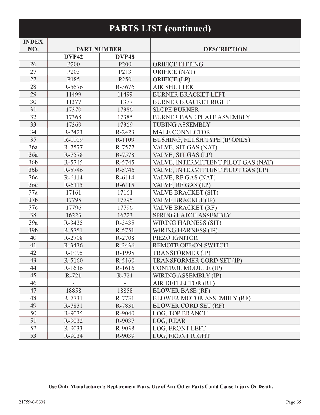 Empire Comfort Systems DVP42FP, P)-2 installation instructions Parts List 